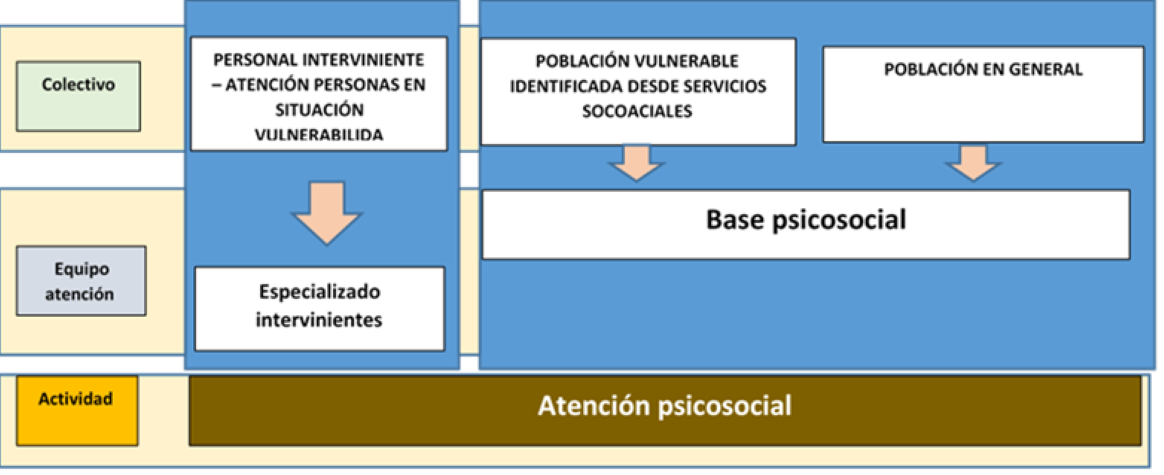 Proyecto_3_Psicosocial_0.png