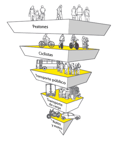 Jerarquia de mobilitat