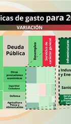 Utilització del presupost valencià